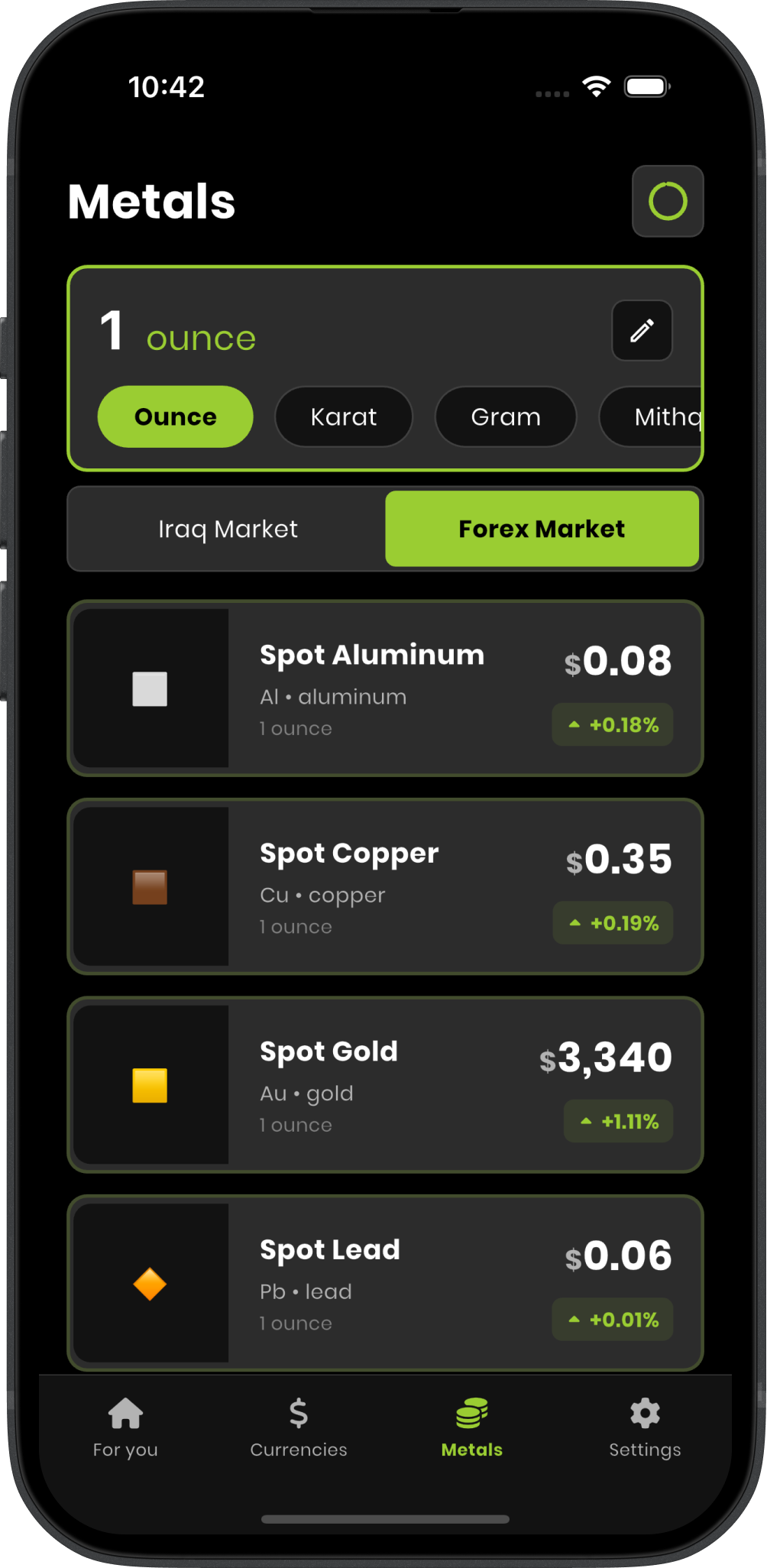 Metals Tracking